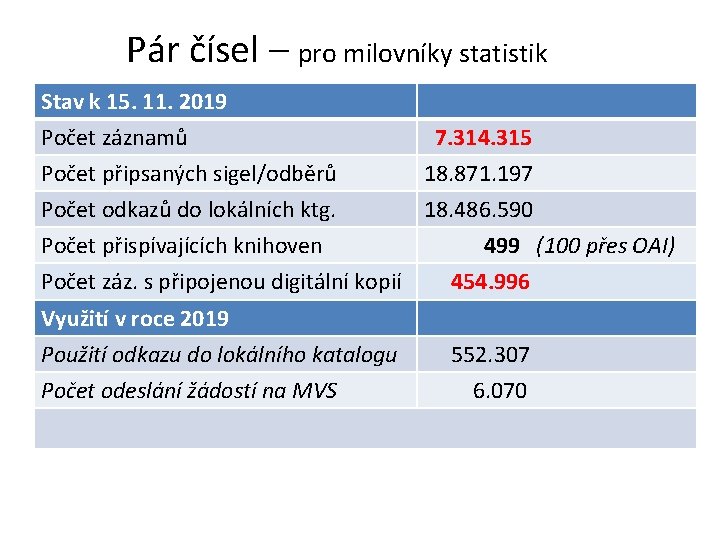 Pár čísel – pro milovníky statistik Stav k 15. 11. 2019 Počet záznamů 7.