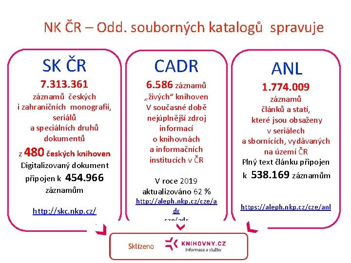 NK ČR – Odd. souborných katalogů spravuje SK ČR 7. 313. 361 záznamů českých