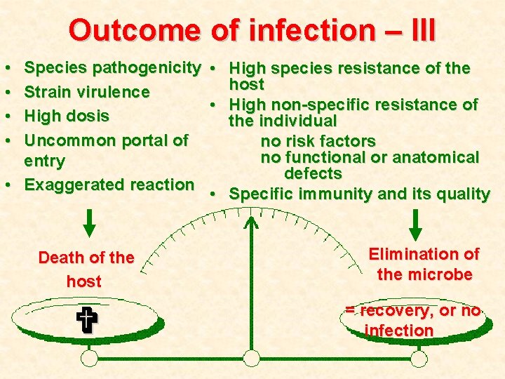 Outcome of infection – III • • Species pathogenicity • High species resistance of