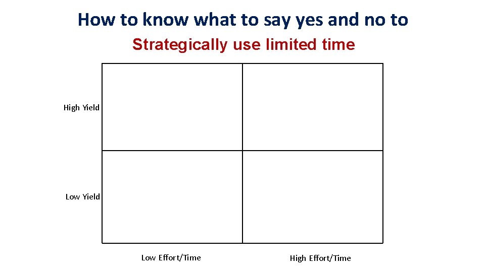 How to know what to say yes and no to Strategically use limited time