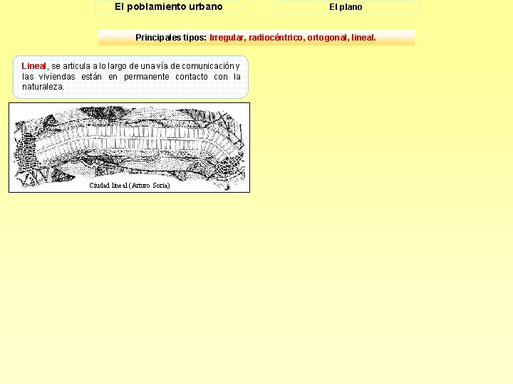 El poblamiento urbano El plano Principales tipos: Irregular, radiocéntrico, ortogonal, lineal. Lineal, se articula