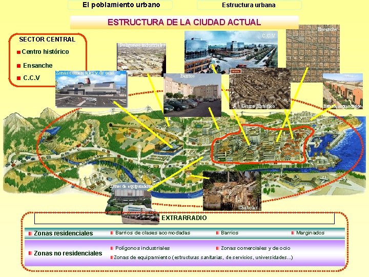 El poblamiento urbano Estructura urbana ESTRUCTURA DE LA CIUDAD ACTUAL Ensanche C. C. V