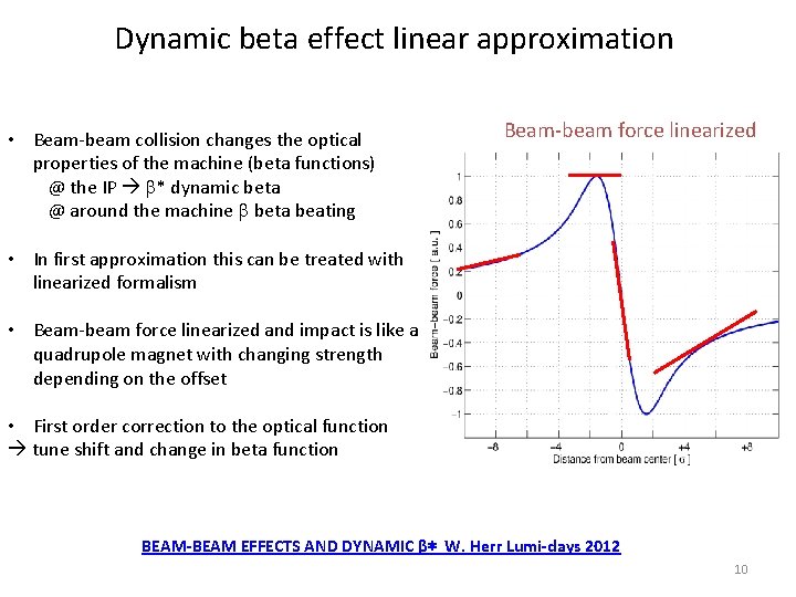 Dynamic beta effect linear approximation • Beam-beam collision changes the optical properties of the