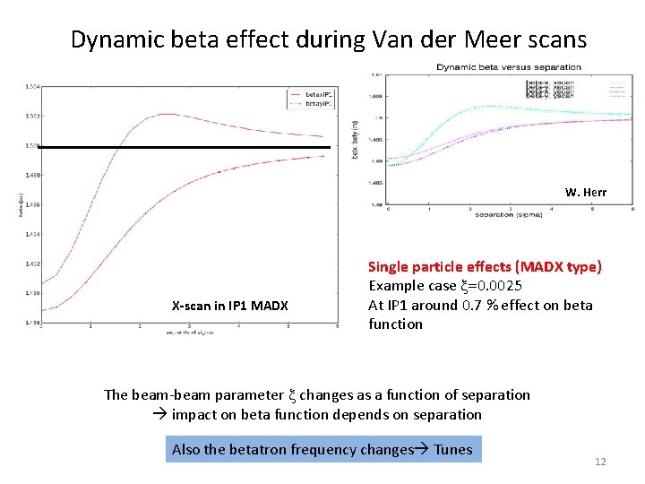 Dynamic beta effect during Van der Meer scans W. Herr X-scan in IP 1