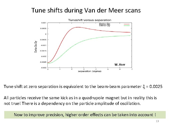Tune shifts during Van der Meer scans W. Herr Tune shift at zero separation