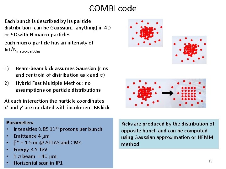 COMBI code Each bunch is described by its particle distribution (can be Gaussian… anything)