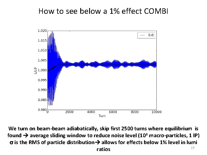 How to see below a 1% effect COMBI We turn on beam-beam adiabatically, skip