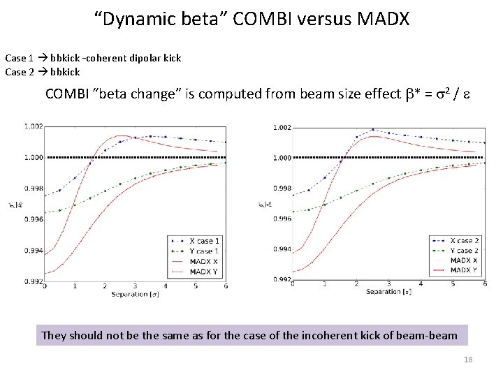 “Dynamic beta” COMBI versus MADX Case 1 bbkick –coherent dipolar kick Case 2 bbkick