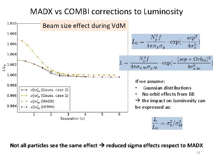 MADX vs COMBI corrections to Luminosity Beam size effect during Vd. M If we