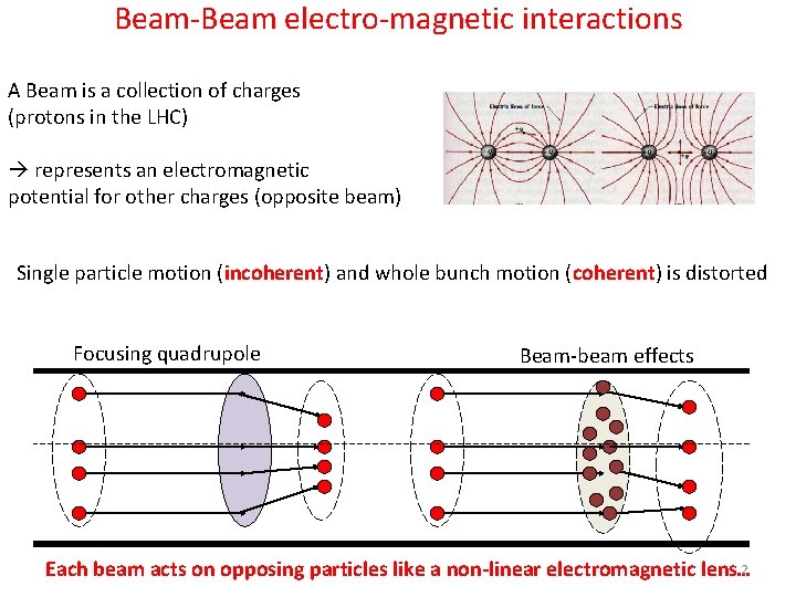 Beam-Beam electro-magnetic interactions A Beam is a collection of charges (protons in the LHC)