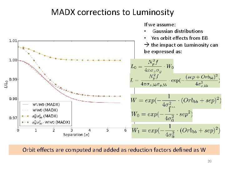 MADX corrections to Luminosity If we assume: • Gaussian distributions • Yes orbit effects