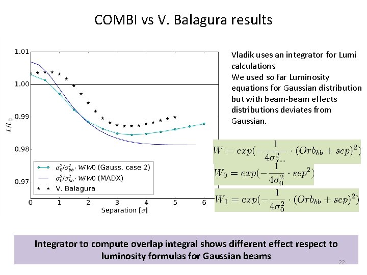 COMBI vs V. Balagura results Vladik uses an integrator for Lumi calculations We used