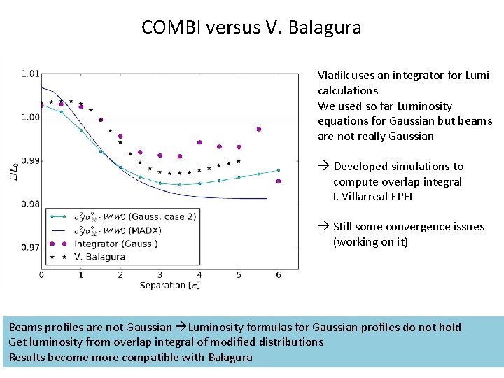 COMBI versus V. Balagura Vladik uses an integrator for Lumi calculations We used so