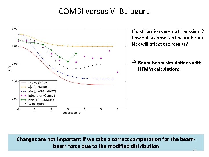 COMBI versus V. Balagura If distributions are not Gaussian how will a consistent beam-beam