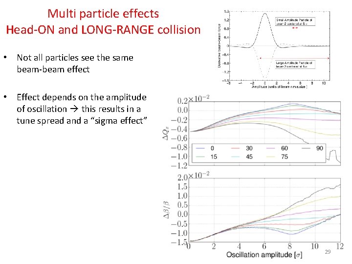 Multi particle effects Head-ON and LONG-RANGE collision • Not all particles see the same