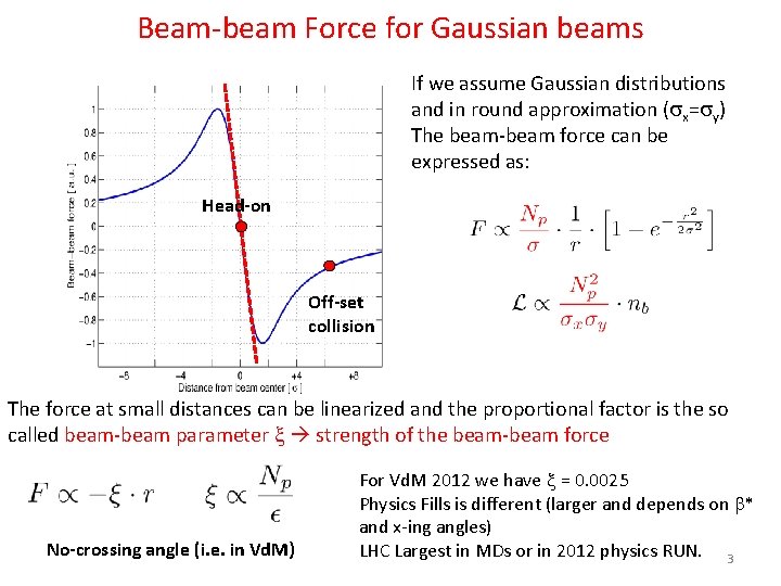 Beam-beam Force for Gaussian beams If we assume Gaussian distributions and in round approximation