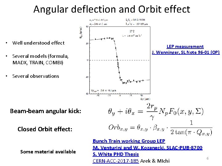 Angular deflection and Orbit effect • Well understood effect • Several models (formula, MADX,