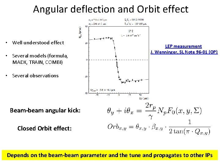 Angular deflection and Orbit effect • Well understood effect • Several models (formula, MADX,