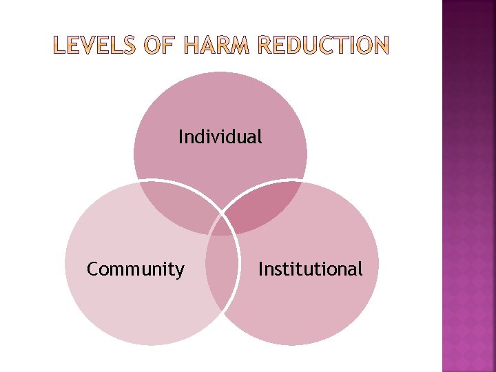 Individual Community Institutional 