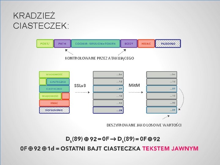 KRADZIEŻ CIASTECZEK: KONTROLOWANE PRZEZ ATAKUJĄCEGO SSLv 3 Mit. M DESZYFROWANE JAKO LOSOWE WARTOŚCI 