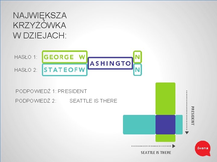 NAJWIĘKSZA KRZYŻÓWKA W DZIEJACH: HASŁO 1: HASŁO 2: PODPOWIEDŹ 1: PRESIDENT PODPOWIEDŹ 2: SEATTLE