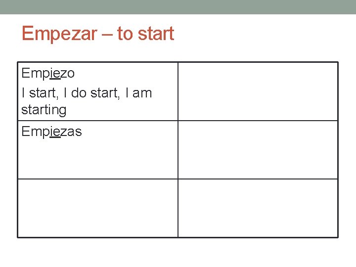 Empezar – to start Empiezo I start, I do start, I am starting Empiezas