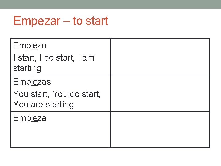 Empezar – to start Empiezo I start, I do start, I am starting Empiezas