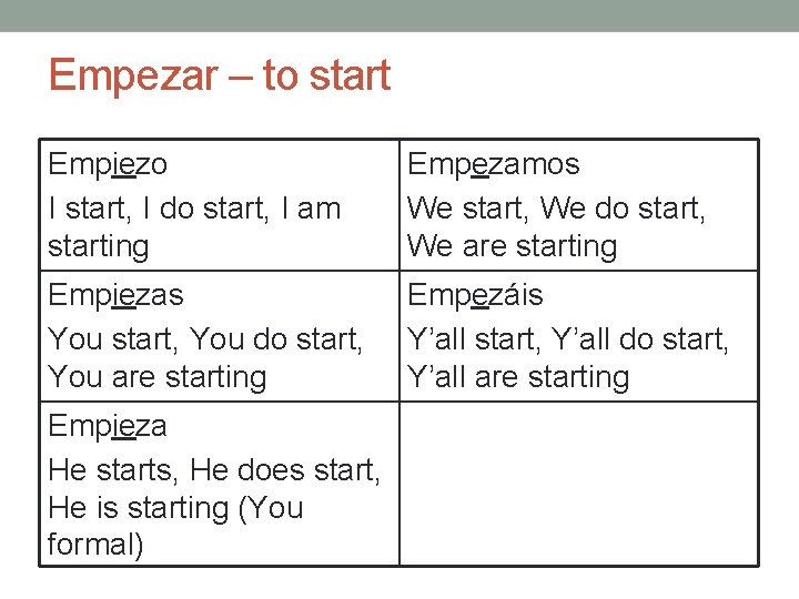 Empezar – to start Empiezo I start, I do start, I am starting Empezamos