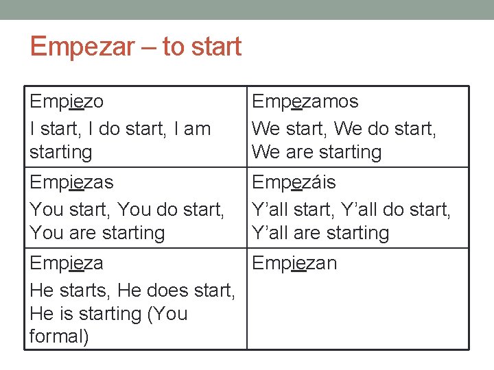 Empezar – to start Empiezo I start, I do start, I am starting Empezamos