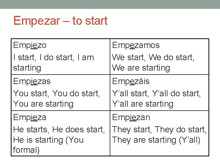 Empezar – to start Empiezo I start, I do start, I am starting Empezamos
