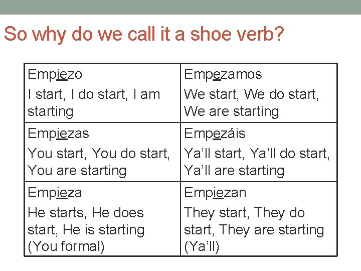 So why do we call it a shoe verb? Empiezo I start, I do