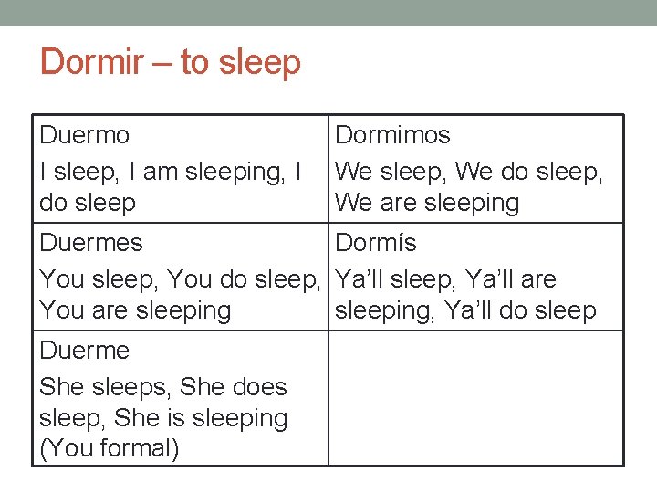 Dormir – to sleep Duermo I sleep, I am sleeping, I do sleep Dormimos