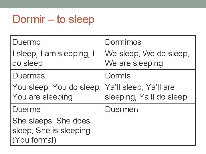 Dormir – to sleep Duermo I sleep, I am sleeping, I do sleep Dormimos