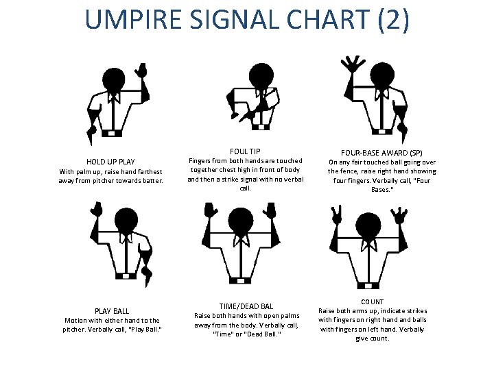 UMPIRE SIGNAL CHART (2) FOUL TIP HOLD UP PLAY With palm up, raise hand