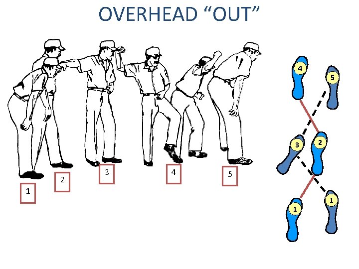 OVERHEAD “OUT” 4 3 2 3 4 5 2 5 1 1 1 