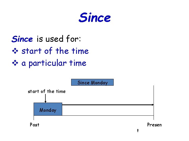 Since is used for: v start of the time v a particular time Since