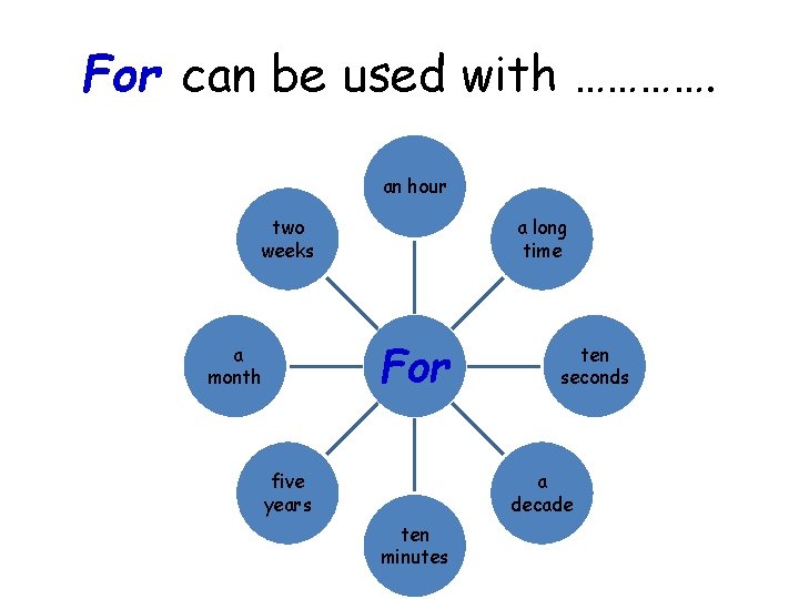 For can be used with …………. an hour two weeks a long time For