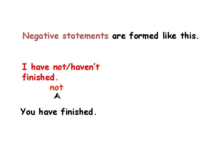 Negative statements are formed like this. I have not/haven’t finished. not You have finished.