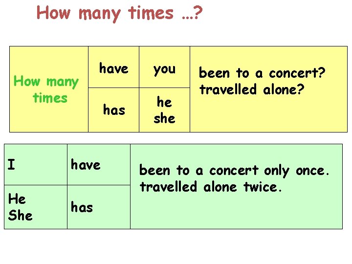 How many times …? How many times have you has he she I have