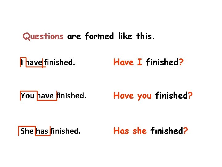Questions are formed like this. I have finished. Have I finished? You have finished.