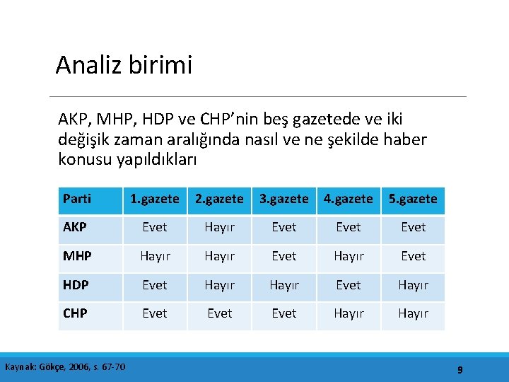 Analiz birimi AKP, MHP, HDP ve CHP’nin beş gazetede ve iki değişik zaman aralığında