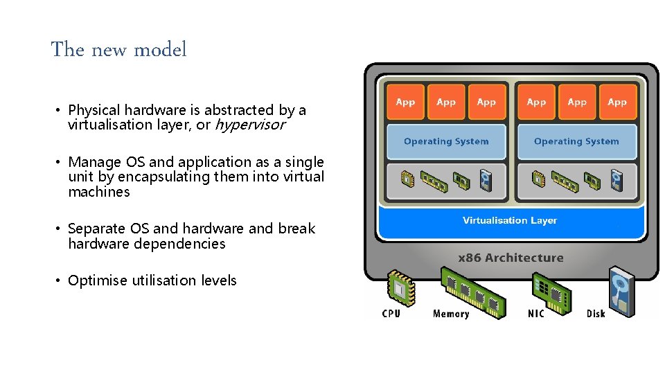 The new model • Physical hardware is abstracted by a virtualisation layer, or hypervisor