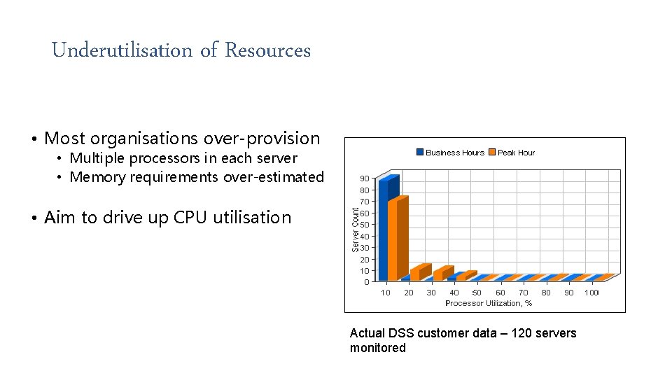 Underutilisation of Resources • Most organisations over-provision • Multiple processors in each server •