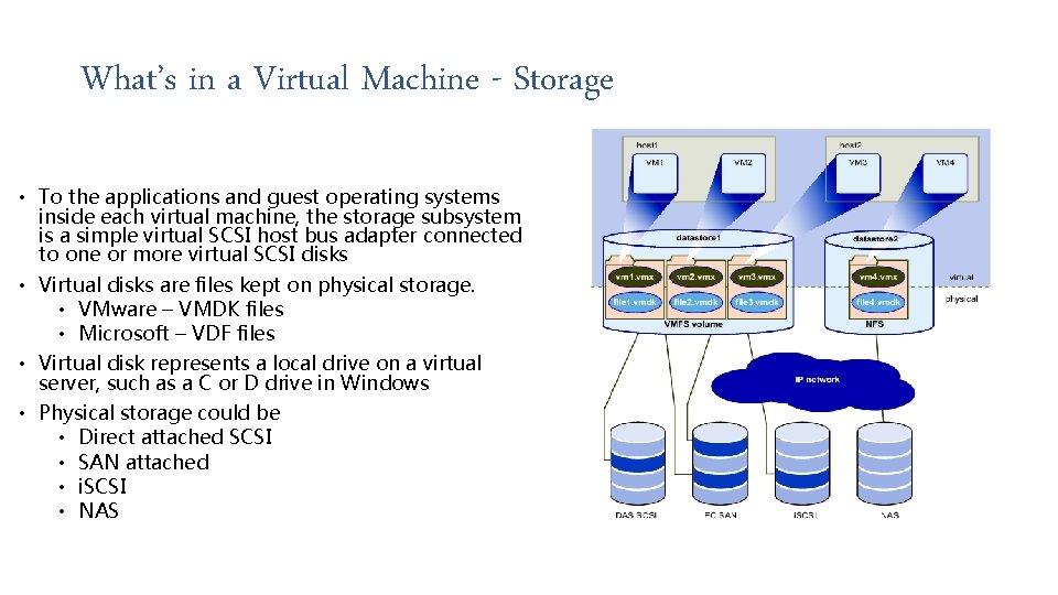 What’s in a Virtual Machine - Storage • To the applications and guest operating