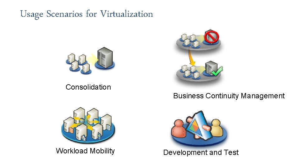 Usage Scenarios for Virtualization Consolidation Business Continuity Management Workload Mobility Development and Test 