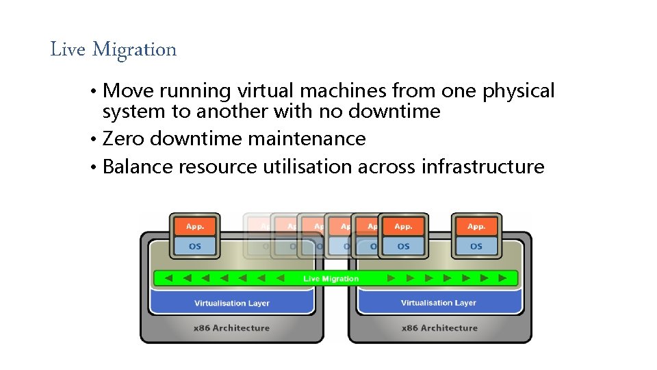 Live Migration • Move running virtual machines from one physical system to another with