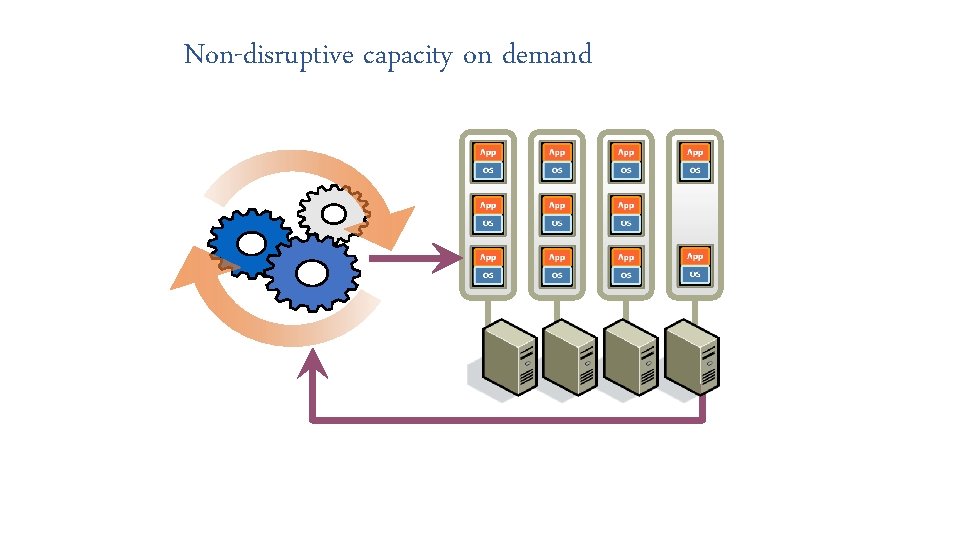 Non-disruptive capacity on demand 