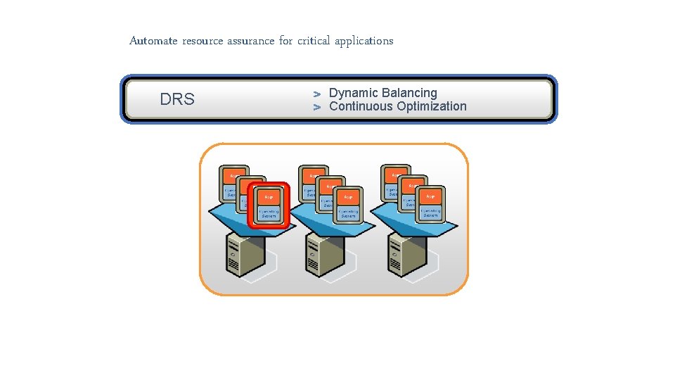 Automate resource assurance for critical applications DRS Dynamic Balancing Continuous Optimization 