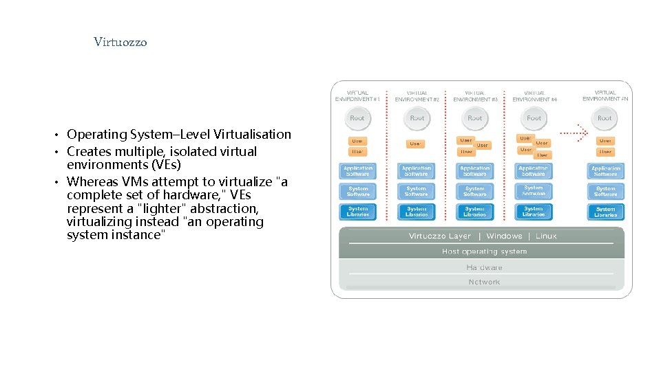 Virtuozzo • Operating System–Level Virtualisation • Creates multiple, isolated virtual environments (VEs) • Whereas