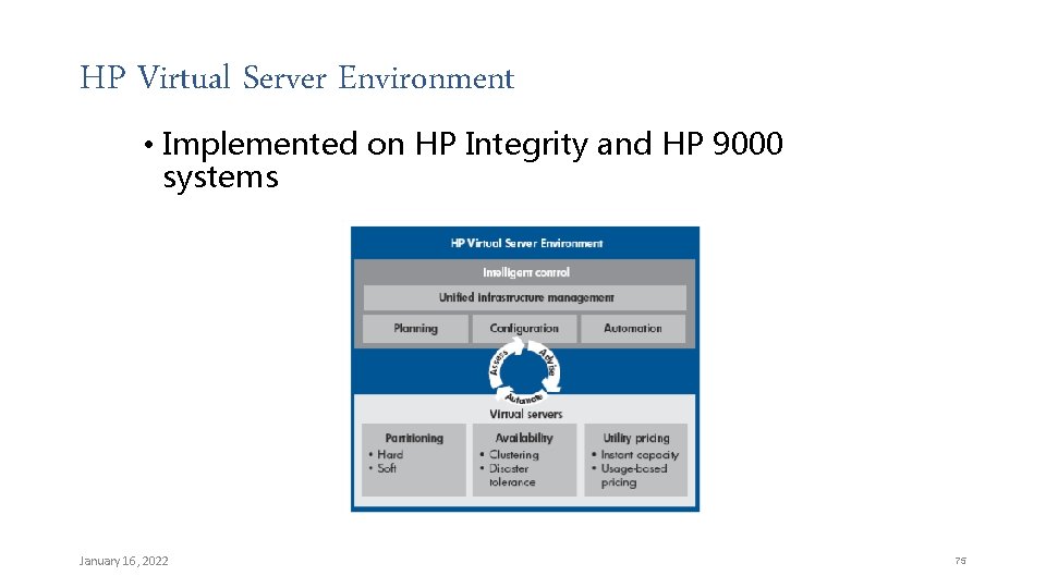 HP Virtual Server Environment • Implemented on HP Integrity and HP 9000 systems January